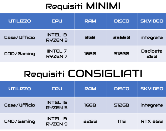 Come scegliere il tuo nuovo pc